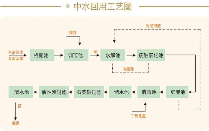 中水回用工艺图.jpg